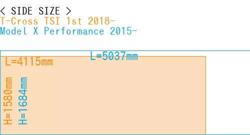 #T-Cross TSI 1st 2018- + Model X Performance 2015-